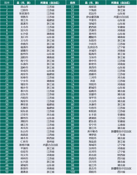 2021年百强县榜单发布 台州3地入围-台州频道