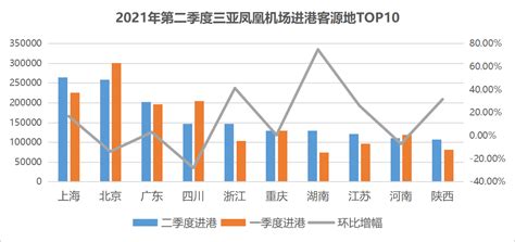 三亚入境游客源市场分析报告_三亚市旅游发展局