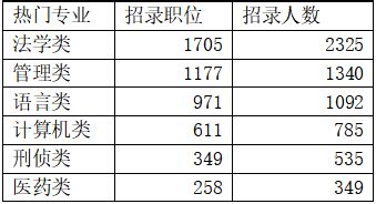2023年河北省大学排名一览表_最新河北高校排名情况_4221学习网