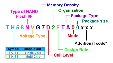【浦科特 M9PeY PCIe NVMe 固态硬盘外观设计】接口|主板|散热片|挡片_摘要频道_什么值得买