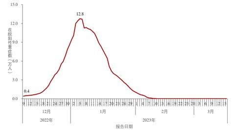 截至4月19日24时全国疫情最新消息- 北京本地宝