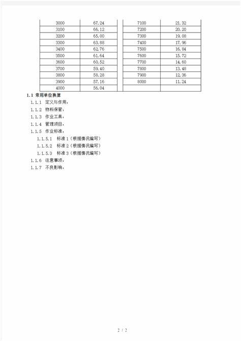 海拔与沸水温度表