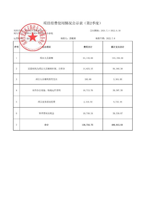 罗湖社区2021年1-3月财务公示表 – 深圳市社联社工服务中心