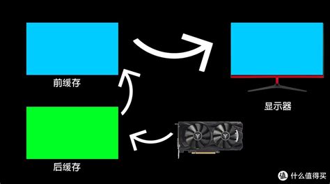 时问实答：如何让FreeSync显示器开启G-Sync功能？