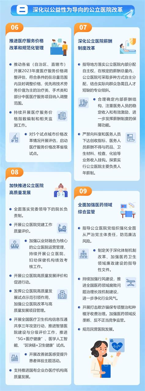 深化医药卫生体制改革宣传栏展板图片下载_红动中国