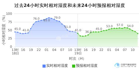 武汉全年气温曲线图,武汉气温曲线图,武汉全年气温图_大山谷图库