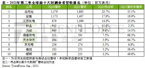 1-7月全国石材产量61730.2万㎡，同比增长32.9% - 中国五矿化工进出口商会