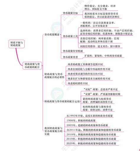 课程-「大脑营行」-财税思维