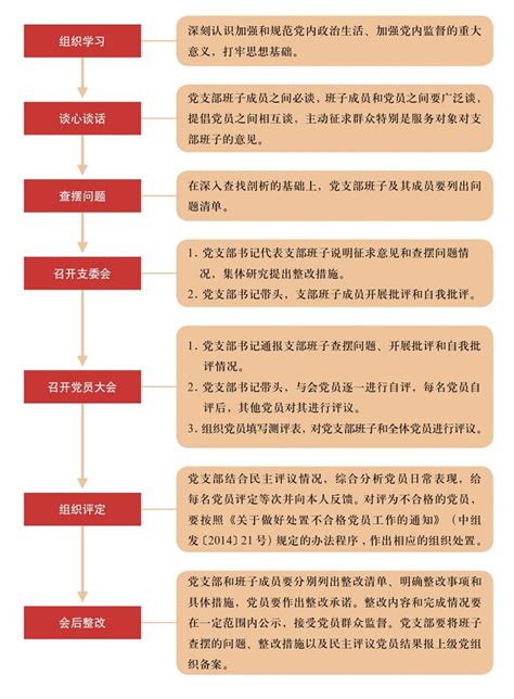 党支部工作流程图_北京市人民政府国有资产监督管理委员会