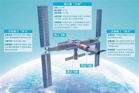 天和号核心舱发射，中国天宫空间站正式开建_凤凰网
