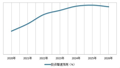 2020年中国云游戏行业市场现状及发展前景分析 预计2024年收入规模将突破400亿元_前瞻趋势 - 前瞻产业研究院