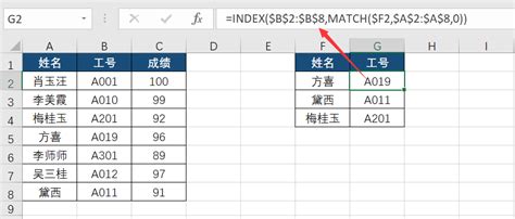 整理记录index()配合match()搜索指定值，并返回相关列的结果-M先生的博客