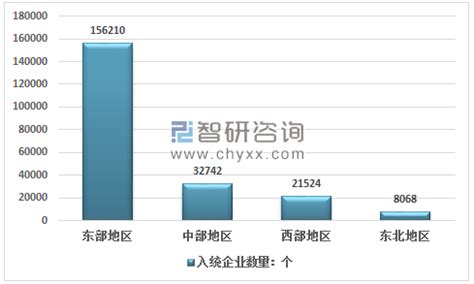 2016-2020年南昌市地区生产总值、产业结构及人均GDP统计_华经情报网_华经产业研究院