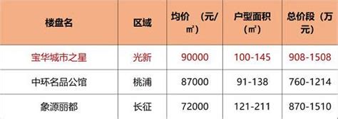 深圳成交一套1552万的拍卖房，成交后业主很生气，因为市值1800万 - 知乎