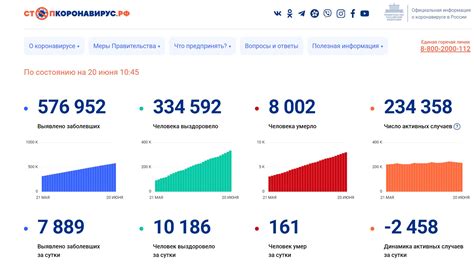 超57万！俄罗斯单日新增新冠肺炎确诊病例7889例，累计576952例