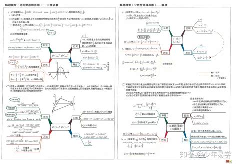 高中函数思维导图图片