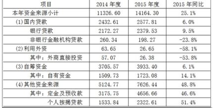 2019年广州房地产行业投资开发情况统计分析[图]_面积