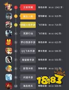 回合制游戏端游排行榜2023-梦幻西游上榜(网易公司游戏)-排行榜123网