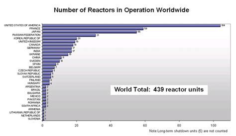 发电量是俄罗斯的两倍，总占比却只四分之一！我国核电该如何走？_全球_核能_装机容量