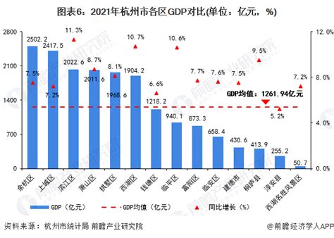 2021年海南省各地区GDP排行榜：海口突破两千亿元（图）__财经头条