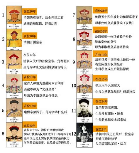 清朝历史上十二位皇帝历史概述_天意从来高难问_新浪博客