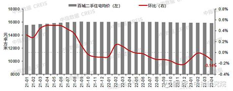中国房价30年走势图（1998-2022年全国房价走势）