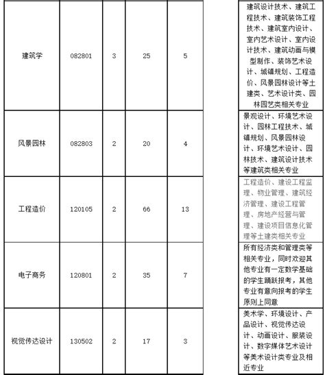 华中师范大学2022年湖北普通本科录取分数一览表 - 知乎