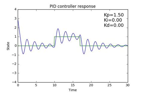 PLC中的PID调节出现震荡现象应该如何处理-坤玛机电