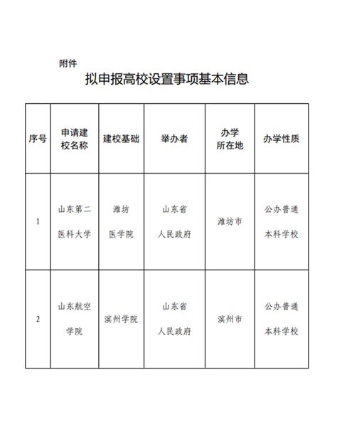 南京师范大学2019年博士研究生拟录取名单(第一批)公示_文档之家