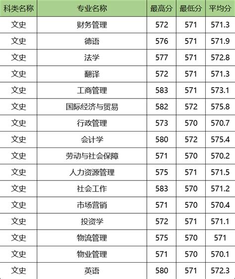 2018年专业排行榜_2018高考热门专业排行榜前十名 大学热门专业排行榜(3)_中国排行网