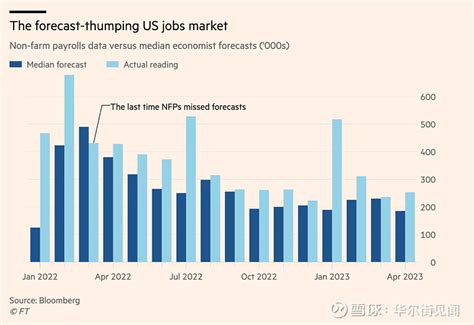 2020年3月美国非农就业数据点评：美国“失业潮”将临