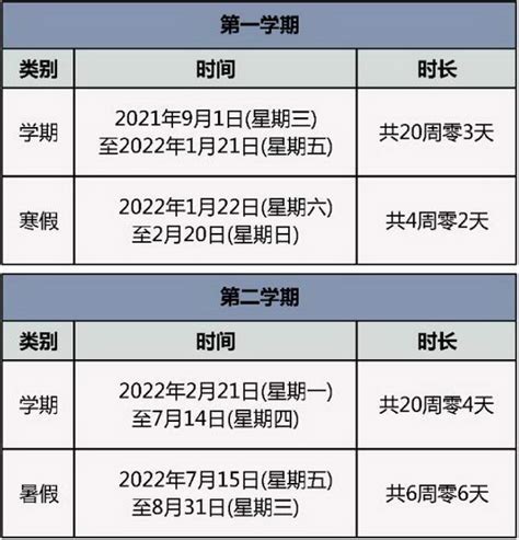 2020年河南高校寒假放假时间排行榜- 郑州本地宝