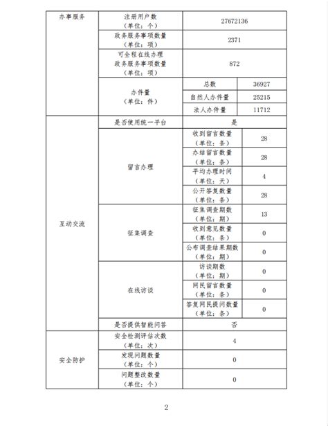 重庆长江电工工业有限责任公司,重庆网站建设电话:0755-89812581