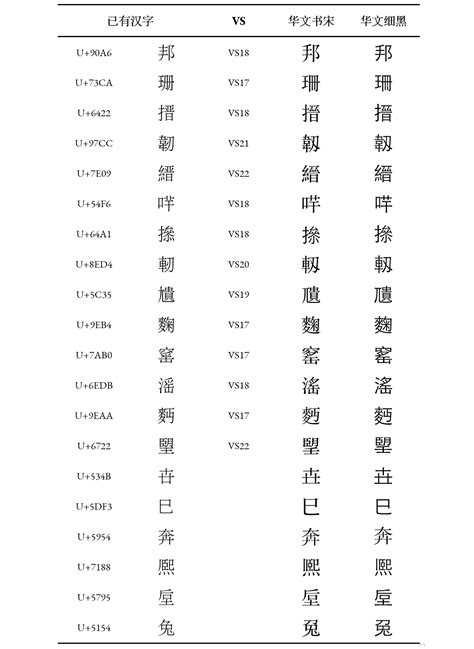 《新华字典》汉语拼音音节索引表(第11版)Word模板下载_编号qknzgndw_熊猫办公