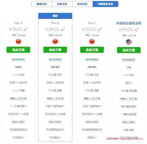 BlueHost：香港虚拟主机价格表 免备案虚拟主机每月低至19元 - 云服务器网