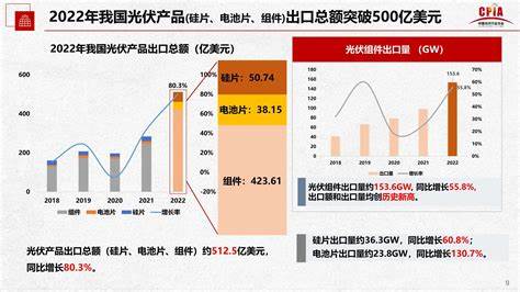 外贸出口生存现状分析报告