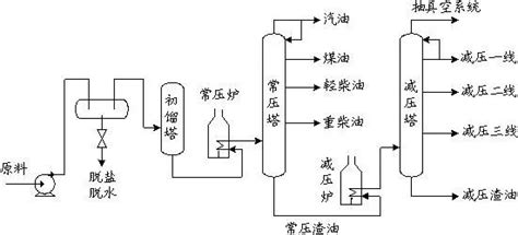 石油蒸馏分析仪 - 雨禾 - 九正建材网