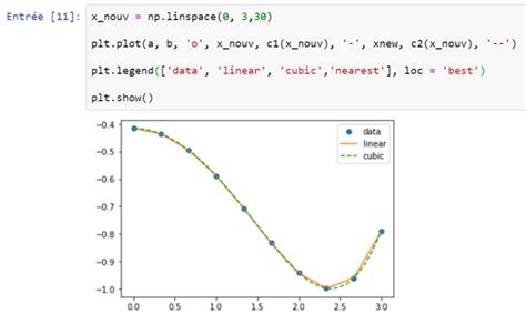 String interpolation in python 3 - Learn Simpli