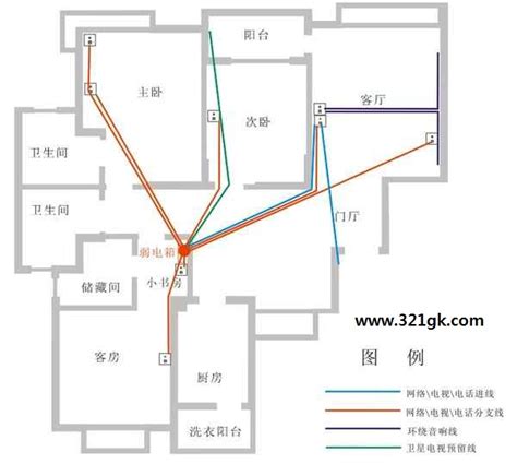 综合布线设计方案介绍之四种常用方案_重庆迈网科技有限公司