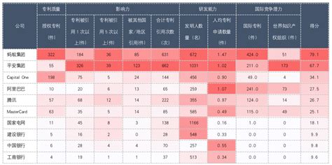智慧芽发布全球企业智能制造专利百强榜单 20家中国企业入榜_TOM资讯