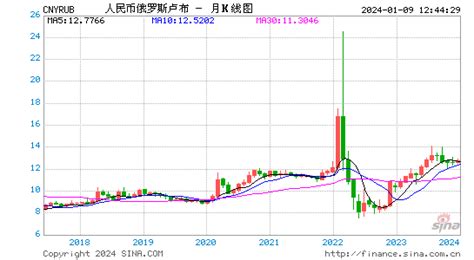 卢锋：人民币汇率变化的趋势与新常态 - 北京大学国家发展研究院
