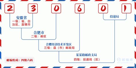 230601：安徽省合肥市包河区 邮政编码查询 - 邮编库 ️