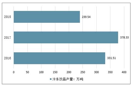 冷冻饮品市场分析报告_2021-2027年中国冷冻饮品市场前景研究与投资方向研究报告_中国产业研究报告网