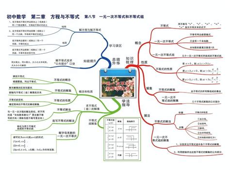 数学九上思维导图图片