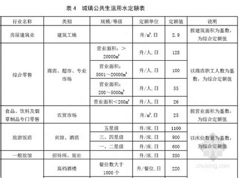 [最新]2014版广东省用水定额(2015年2月10日执行)-清单定额造价信息-筑龙工程造价论坛