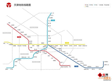 天津地铁4号线线路图及周边楼盘