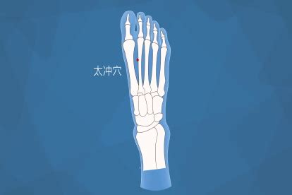 太冲准确位置图图片