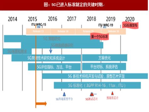 2018年我国5G通信技术发展历程分析（图） - 中国报告网