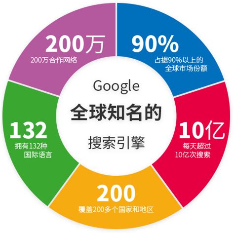 外贸谷歌推广服务-谷歌竞价排名代理商-开户多少钱 - 山东支点网络