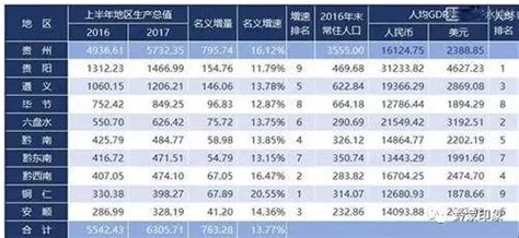 贵州所有大学排名-贵州最好的十所大学排名（2023参考）